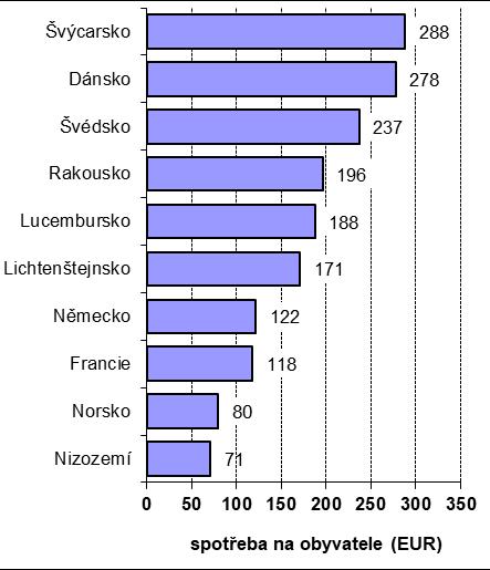 Evropa: 10 zemí s