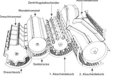 6 Tangenciální bubnový mláticí a separační mechanismus Obr. 7 Mláticí mechanismus použitý u mlátičky New Holland TF 4.