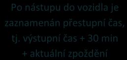 1.9 Možné kombinace přestupů v oblasti MĚSTO REGION MĚSTO ZS REGION ZS ZS Jednotková