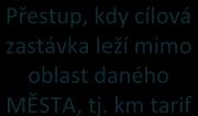 výstupní čas + 30 min + aktuální zpoždění Přestup, kdy cílová zastávka leží mimo