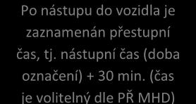 1.9.2 Cesta z MĚSTA, cestující zakupuje jednotkové jízdné 1.