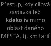 km tarif Pak se jedná o přestup, kdy cílová zastávka leží uvnitř oblasti daného MĚSTA, tj. jednotkový tarif 2.