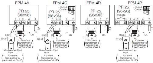 Programování chování kontaktu relé (EPM-4C a 4P) Připojovací schéma dokud se nezobrazí out.