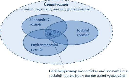 MA21 je přehledně měřitelná. Lze ji vyhodnocovat díky sadě kritérií. Čtyři kategorie (A D) mají vlastní kritéria a měřitelné ukazatele hodnocení kvality procesu i výstupů.