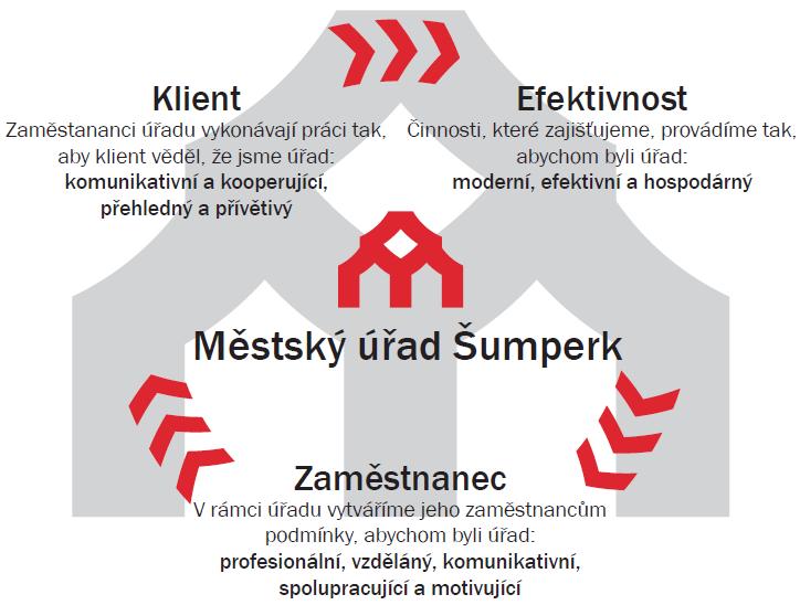 týmu každý sám za sebe. Tým vždy musí dojít ke konsensu v odpovědi na otázku a na jejím bodovém ohodnocení.