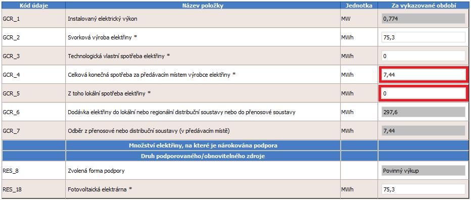 Hodnoty v těchto polích musí odpovídat celkovému množství elektřiny spotřebovanému za předávacím místem, přičemž do lokální spotřeby se počítá pouze elektřina vyrobená všemi připojenými zdroji a