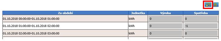 Hodinový profil se zobrazuje v kwh jen pro čtení. Sumární měsíční hodnota je v posledním řádku tabulky v MWh.