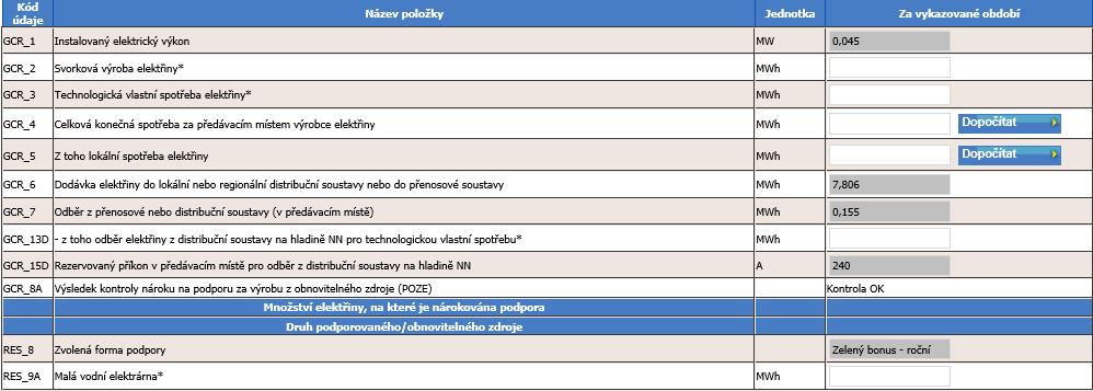 8.2.4 Malá vodní elektrárna Následující tabulka představuje popis hodnot v Měsíčním výkazu.