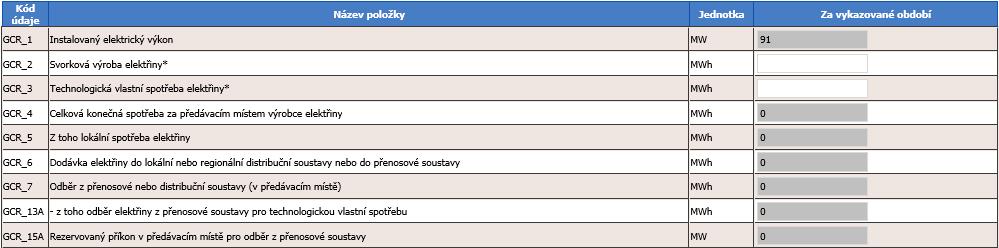 8.2.5 Malá vodní elektrárna rekonstruovaná Rozsah tabulky pro rekonstruovanou malou vodní tabulku je stejný jako v případě vodní elektrárny v předchozí kapitole.