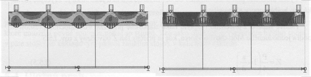 Úložný práh - tahové napětí z příčného roznosu lze stanovit pomocí Mörschova vzorce (omezená platnost, která je většinou splněna) 37 - namáhání úložného prahu v podélném směru může být řešeno jako