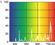 Fluorescenční trubice ve dveřích Tradiční umístění světelné kazety s přepracovaným designem a zvýšenou intenzitou osvětlení (až 36 000 LUX).