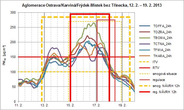 Vyhlašování podle navržené novely (1) Hrotovice, 24.