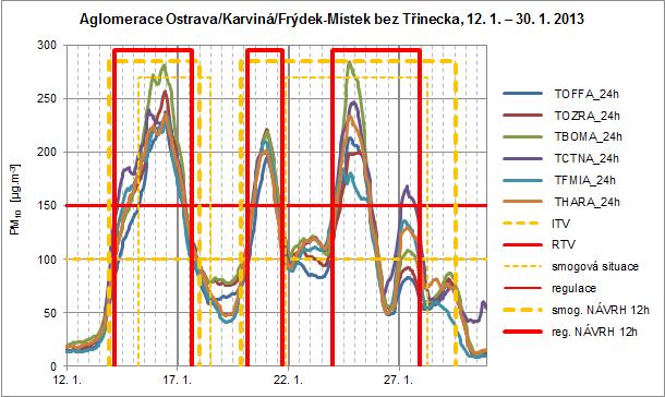 Vyhlašování podle navržené novely (2) Hrotovice, 24.