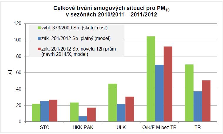 Srovnání stávajícího stavu a novely: Hrotovice, 24. 10.