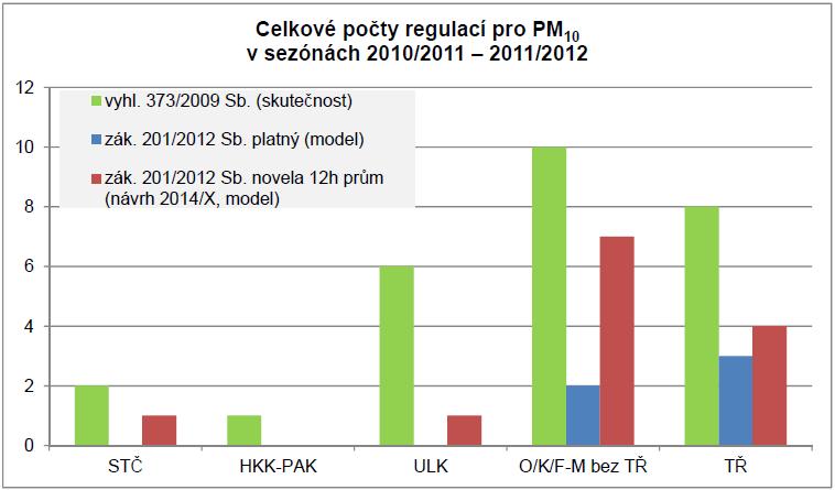 Srovnání stávajícího stavu a novely: Hrotovice, 24. 10.