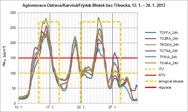 Příklad zpožděného vyhlašování (2) Hrotovice, 24. 10.