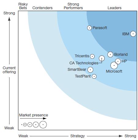 x http://searchsoftwarequality.techtarget.