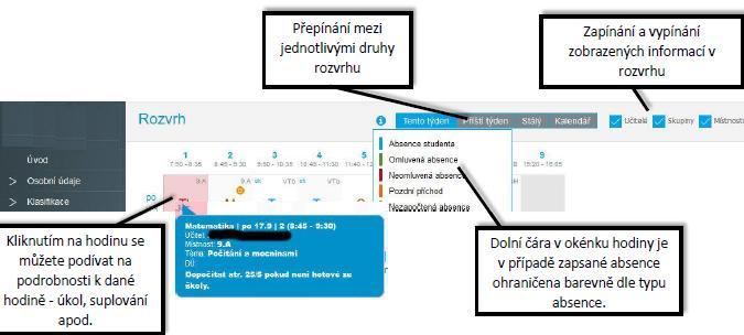 Výuka - Rozvrh Hodin a další (vzhledem k přehlednosti a jednoduchosti uvádíme pouze první ukázku) Průběžná absence Systém Komens Komunikační systém Komens je součástí Webové aplikace a slouží k