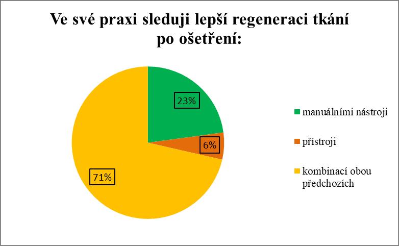 Otázka č.