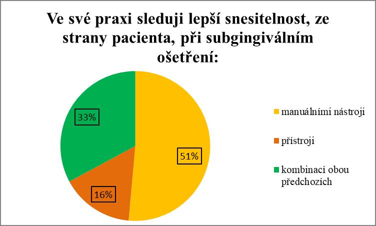 Otázka č.