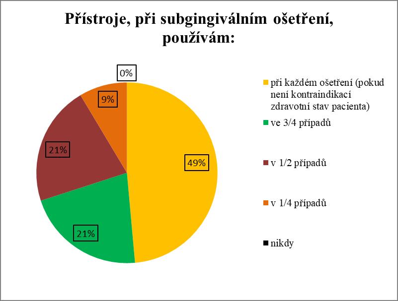 Otázka č.