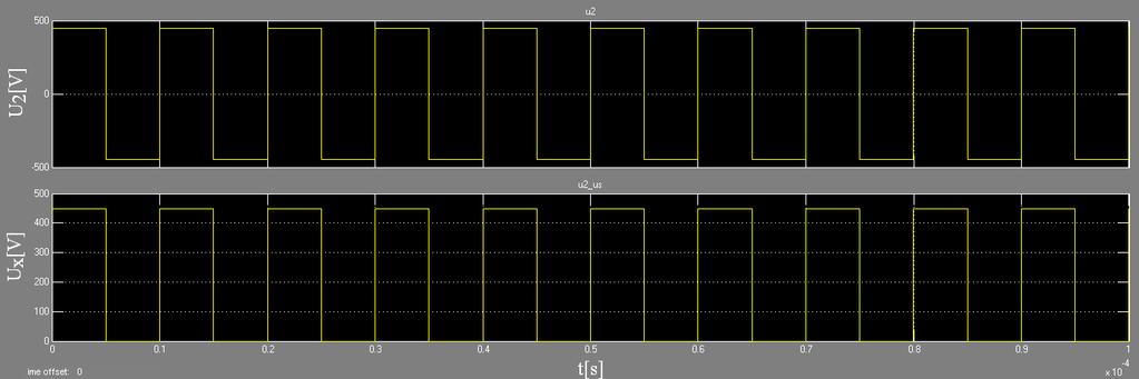 53 Obrázek 23: Výstupní usměrňovač měniče v programu MATLAB-Simulink Obrázek 24: Průběh usměrněného napětí u x (t) v závislosti na napětí u 2 (t) Model výstupního usměrňovače na Obrázku 23 je však