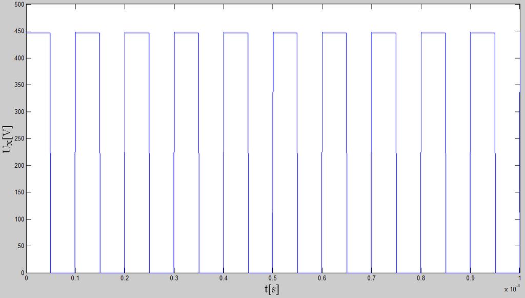 57 Obrázek 30: Graf závislosti sekundárního napětí na čase u 2