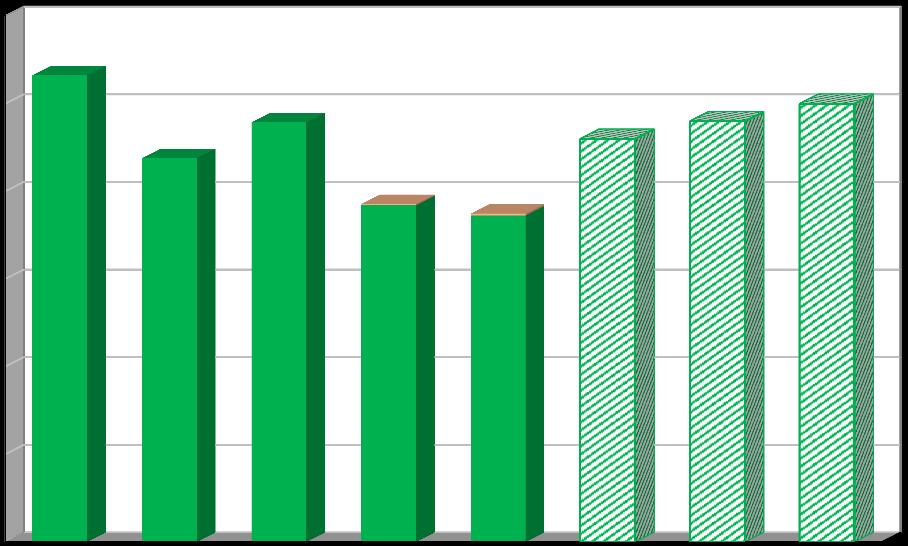 Účinnost separace [%] 2.2.1.