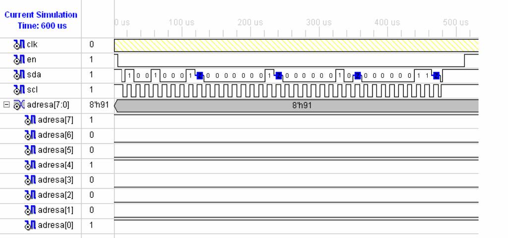 Následují datové rámce o hodnotě 0b00000001, 0b00000010 a 0b00000011. Tyto hodnoty jsou nastavovány v programu. Po odeslání je komunikace ukončena podmínkou stop.