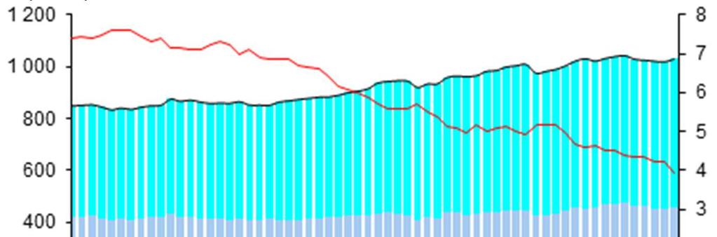 v čase, v rozsahu i ve struktuře. Proto by struktura zdrojů z hlediska rizika, likvidity a nákladů měla být přizpůsobena jejímu financování krátkodobými, tedy cizími zdroji.