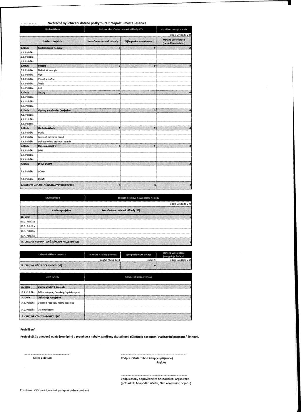 Závěrečné vyúčtování dotace poskytnuté z rozpočtu města Jesenice Druh nákladů Celkové skutečné uznatelné náklady (Kč) Vyjádření poskytovatele Náklady projektu SkutřLne itznijleirib nakbdy Výše