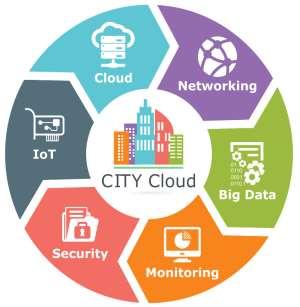 TCP CityCloud Řešení pro správu IT infrastruktury a jejích zdrojů Postaveno na opensource bez nákladů na licence Provoz formou služby nebo privátního řešení Vývoj, provoz a