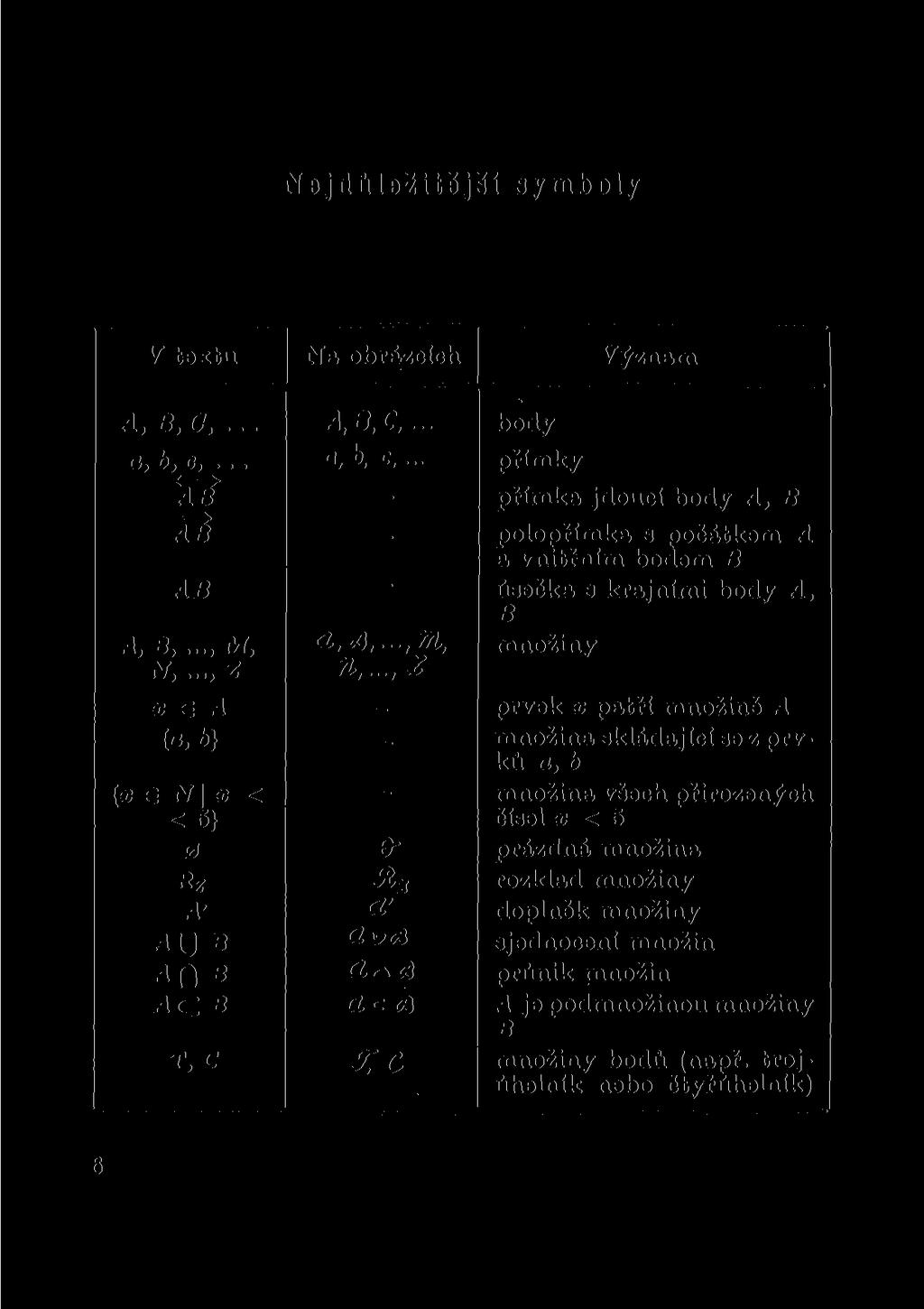 Nejdůležitější symboly V textu Na obrázcích Význam A,B,C,... A.B.C, body a, b, c,... a, b, e,.