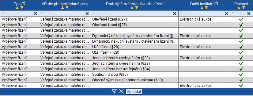 D. Soutěž o návrh = postup zadavatele směřující k získání návrhu projektu či plánu ( 103). Pole VŘ dle výše předpokládané hodnoty na základě 102 zákona 137/2006 je umožněn pouze jediný výběr.