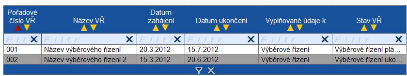 Předpokládané/skutečné datum ukončení VŘ uveďte předpokládané datum ukončení výběrového řízení. Popis od 1. 7. 2010 je pole povinné. Uveďte doplňující informace k výběrovému řízení, např.