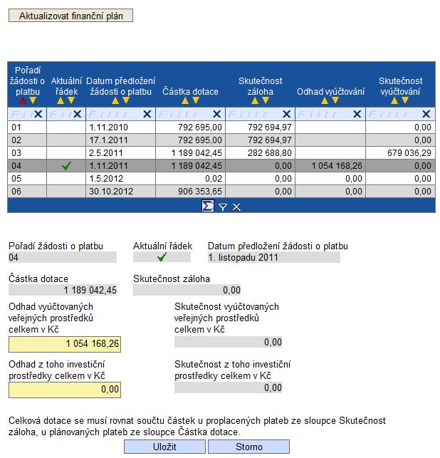 Sloupce Datum předložení ŽoP, Částka dotace, Skutečnost, Skutečnost-celkem a Skutečnost investiční jsou pro příjemce needitovatelné a automaticky se doplní po schválení ŽoP poskytovatelem.