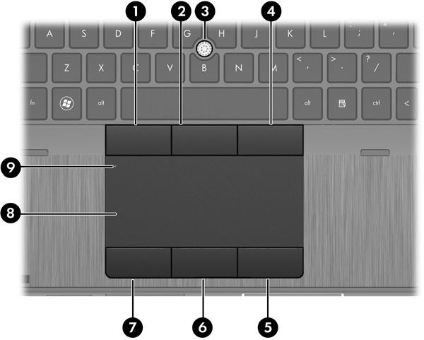 Horní strana TouchPad Součást Popis (1) Levé tlačítko ukazovátka Používá se stejně jako levé tlačítko externí myši.