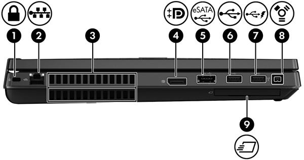 Pohled zleva Součást Popis (1) Zásuvka pro bezpečnostní kabel Slouží k připojení doplňkového bezpečnostního kabelu k počítači.