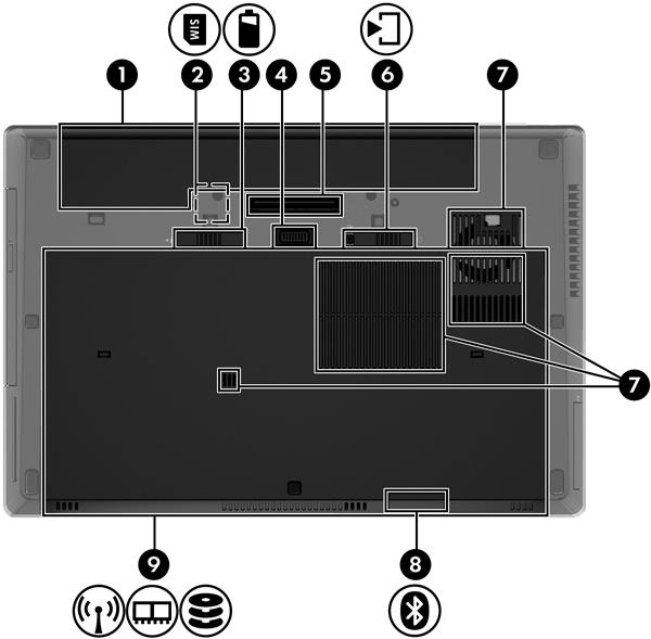 Spodní strana Součást Popis (1) Bateriová pozice Obsahuje baterii. (2) Zásuvka SIM Podporuje kartu identifikace účastníka bezdrátové sítě (SIM).
