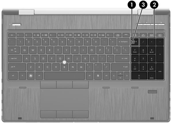 Používání integrované numerické klávesnice Součást Popis (1) Klávesa num lk Přepíná mezi navigačními a numerickými funkcemi kláves vestavěné numerické klávesnice.