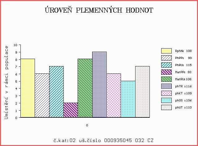 Číslo : 935045 032 CZ ELTON MĚCHOLUPSKÝ Číslo katalogu 2 Dat.nar. : 03.04.2018 Plemeno : T100 Charolais OOO ZCH 516 MAGENTA 4296105603 OO ZTI 903 BUSINESS 7240585019 MOO 7240589893 FR SEXYE 7240589893 OTEC ZIT 965 BERAN Z TÝNIŠTĚ 411000578712041.