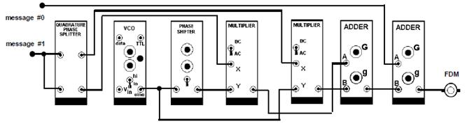 Jako demultiplexer poslouží impulzní generátor pro řízení přepínače jako při multiplexovaní.