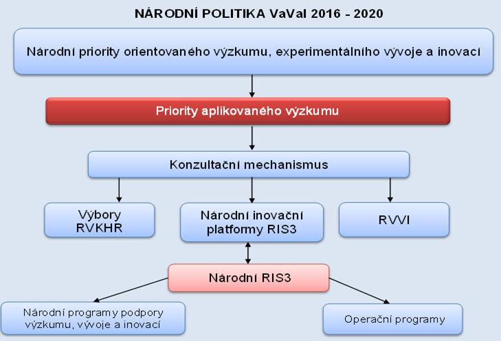 NRIS3 A PRIORITY APLIKOVANÉHO