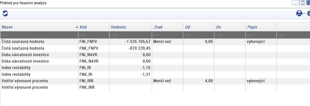 Ukazatele finanční analýzy Kritérium: Ověření potřeby financování z veřejných zdrojů 1.