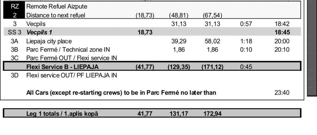 II - 4 TRAŤ RALLY