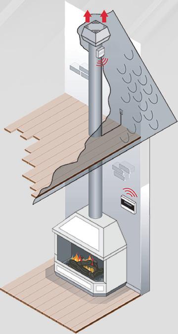 Použití komínových ventilačních systémů zabezpečuje konstantní a vyhovující odtah spalin i přes proměnlivé klimatické podmínky kdekoliv a kdykoliv.