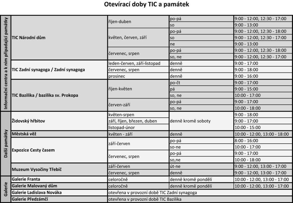 Přílohy Příloha A Tabulky Příloha B Obrázky Příloha C Dotazník Příloha D Strukturované (řízené) rozhovory Příloha A.