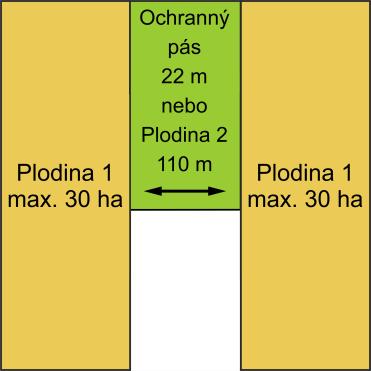 MOŽNOSTI PLNĚNÍ STANDARDU DZES 7 D) Upřesnění ke krajinným prvkům Do DPB bude zasahovat krajinný prvek, který není součástí