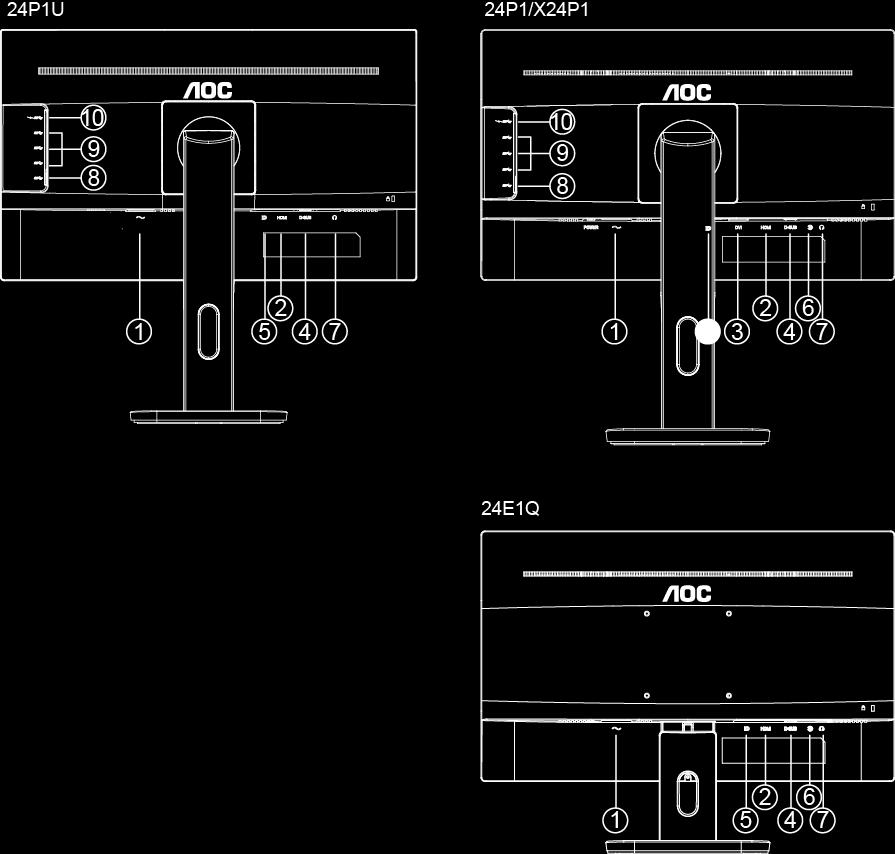 Připojení monitoru Zapojení kabelů na zadní straně monitoru a počítače 1 Napájení 2 HDMI 3 DVI 4 Analogový signál (D-Sub