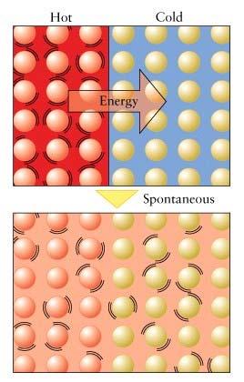 ln V kon /V vých (1 mol